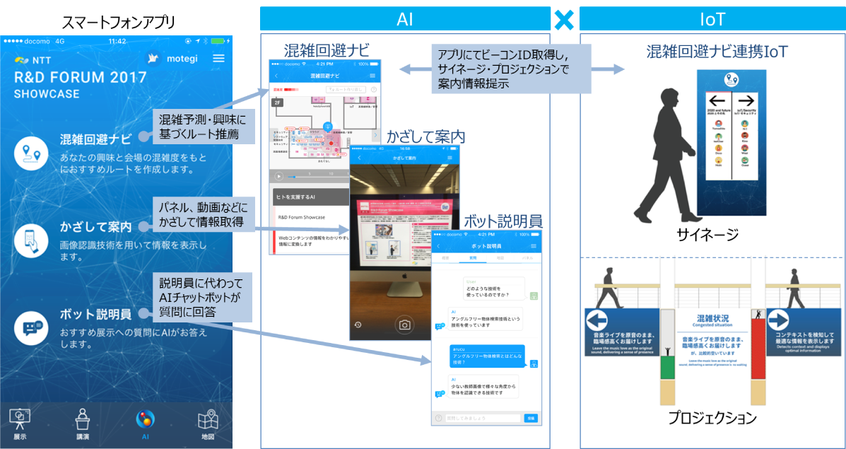 次世代展示見学支援システム概要