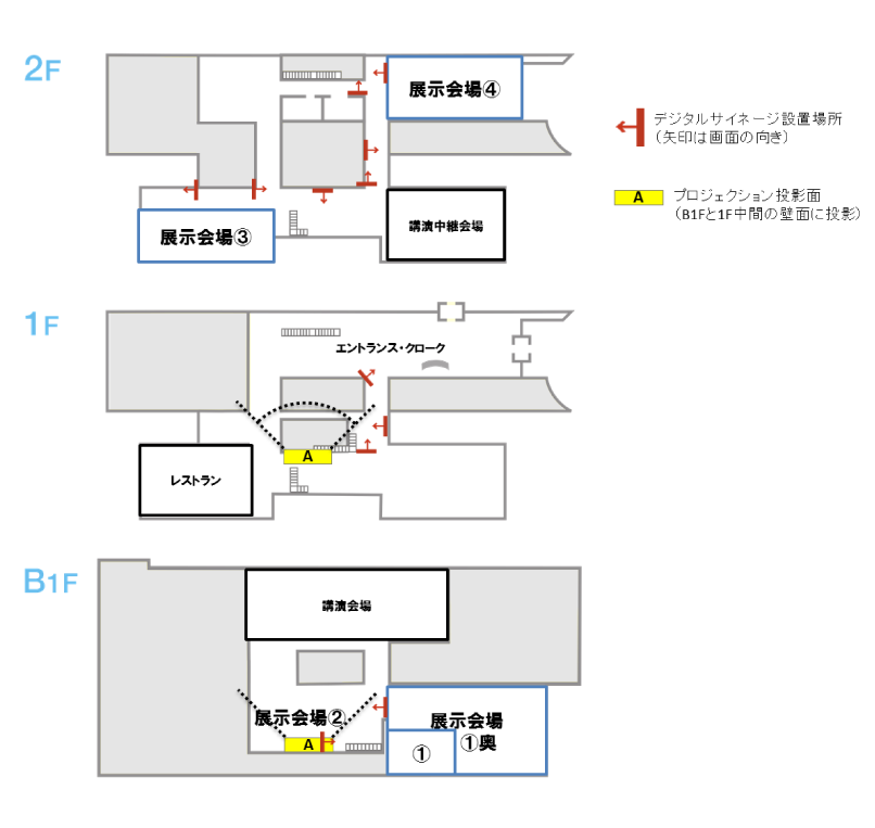 フォーラム会場におけるサイネージおよびプロジェクションの位置