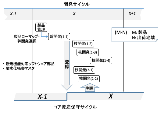 改善プロセスの実施例