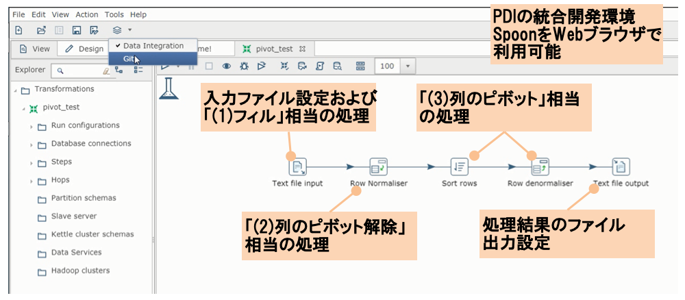 webSpoonを用いたWebブラウザでのETL開発