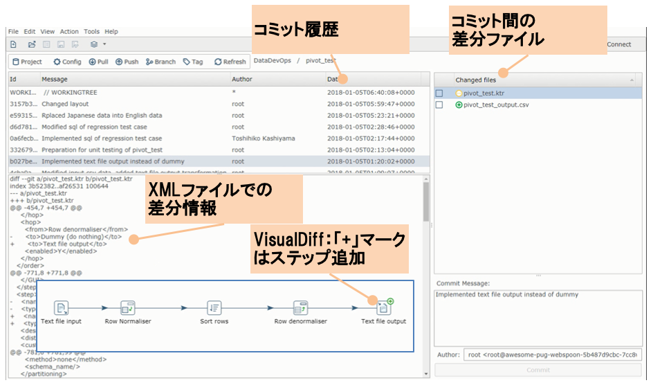 SpoonGitを用いたPDI Git操作およびVisualDiff