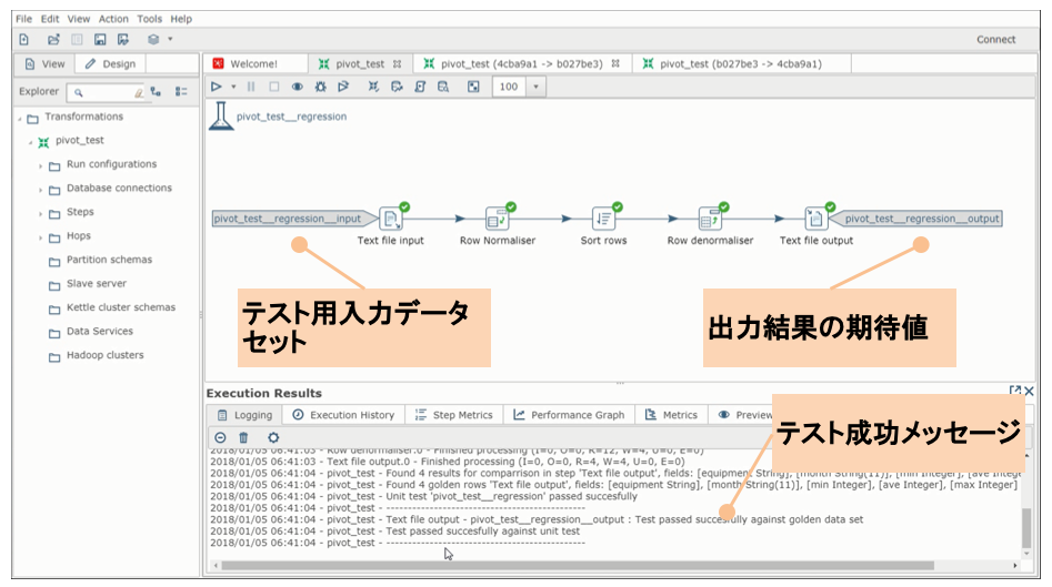 SpoonGitを用いたPDI Git操作およびVisualDiff