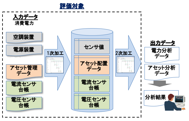 SpoonGitを用いたPDI Git操作およびVisualDiff