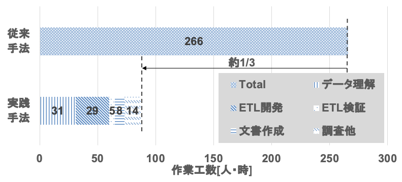 SpoonGitを用いたPDI Git操作およびVisualDiff