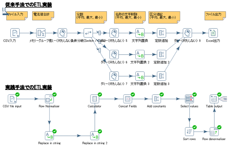 ETL実装差異の例