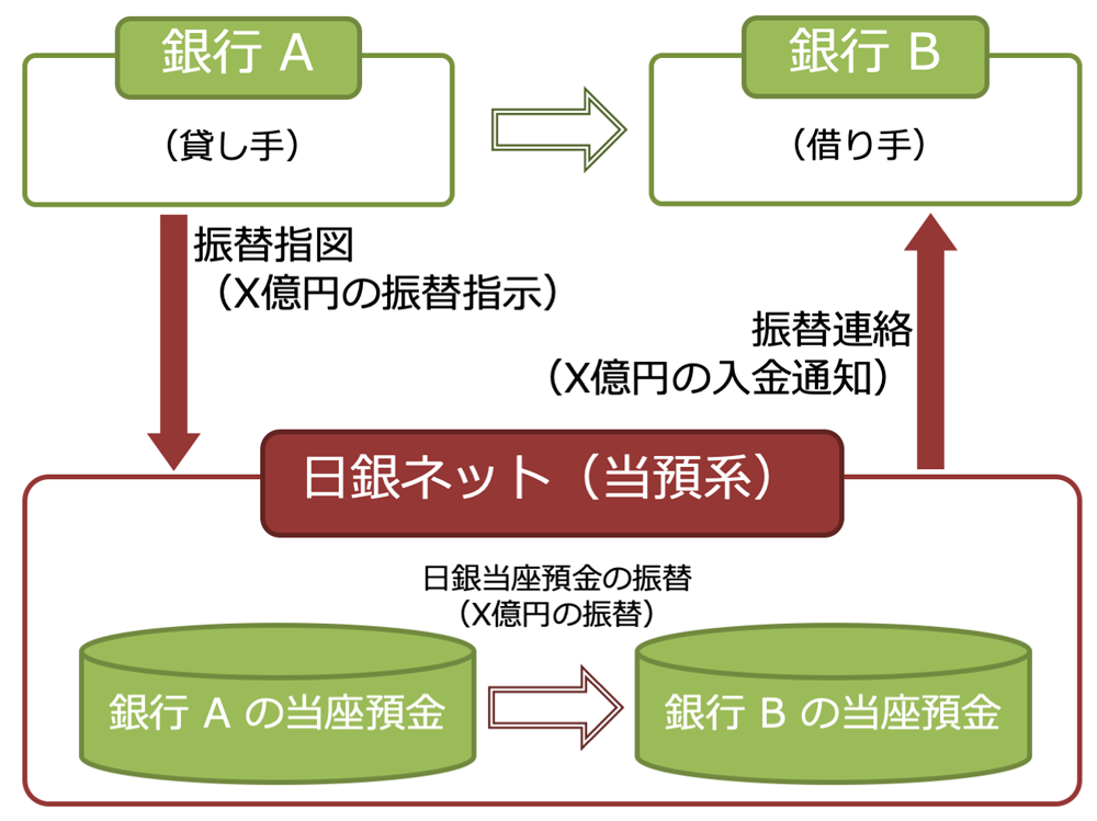 我が国における資金決済の仕組み（1）