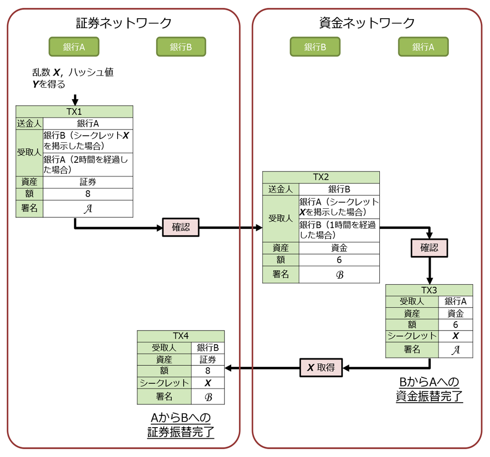 アトミック・クロスチェーン・スワップのイメージ