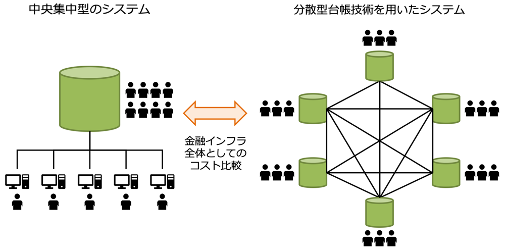 コスト削減効果の検討範囲のイメージ