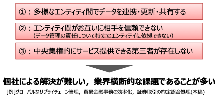 ブロックチェーンが解決し得るユースケースの条件