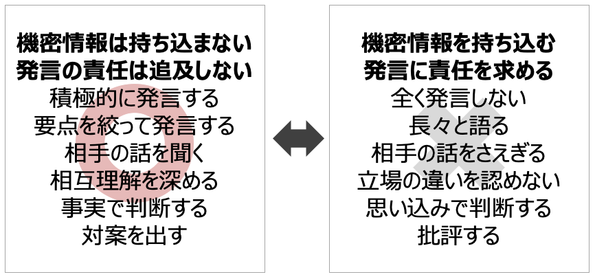 本プロジェクトにおける発言のグランドルール