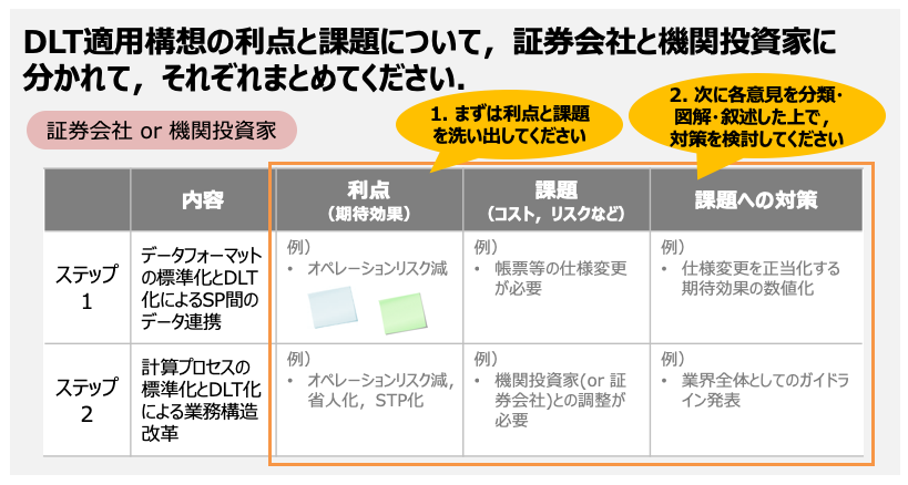 ワークショップ技法の例：ポストイットを用いたブレインストーミング及び論点の整理(KJ法)
