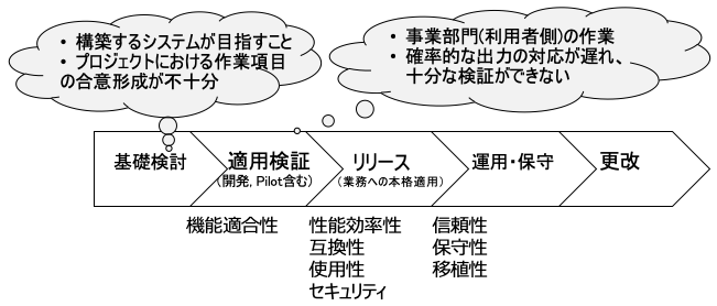 AI実践プロジェクトのプロセスと課題