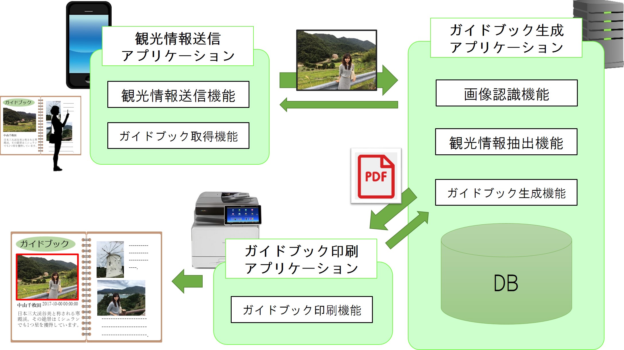 カダパンの概要