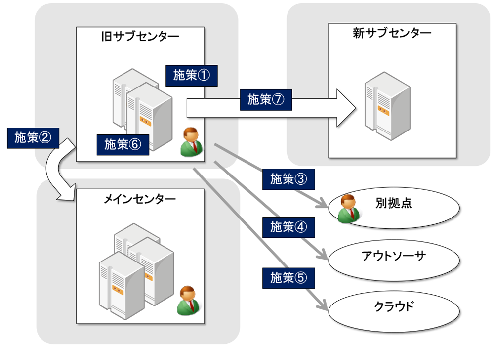 プロジェクトの概要