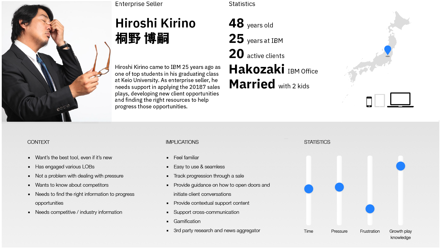 IBM社内のモバイル・アプリケーション開発で定義した詳細ペルソナの例（桐野博嗣）