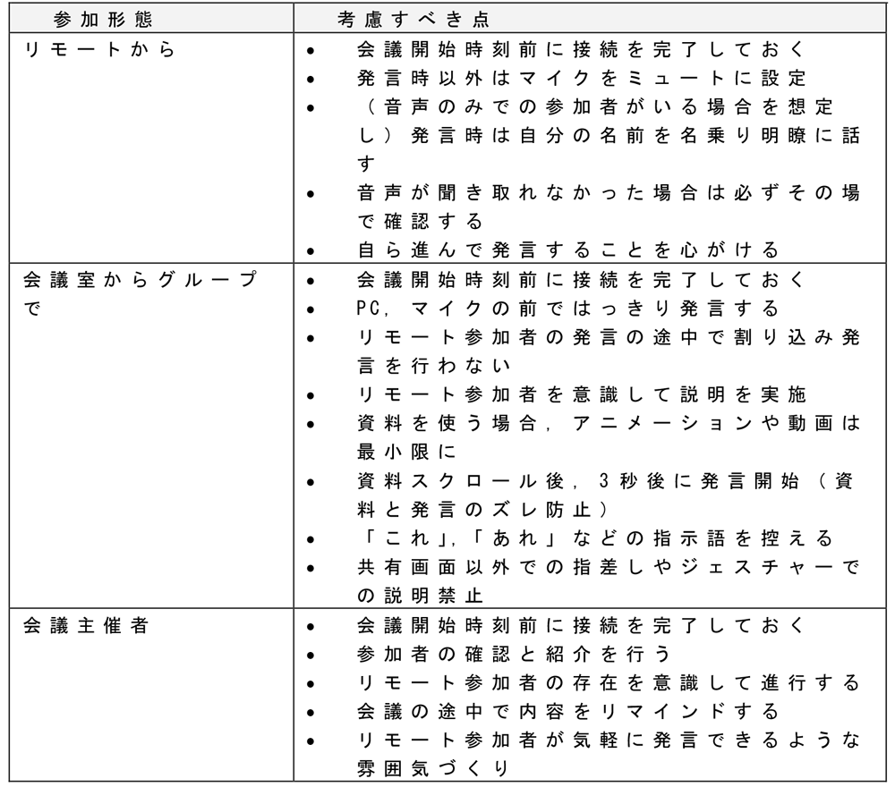 デジタル会議実施ガイド（抜粋）