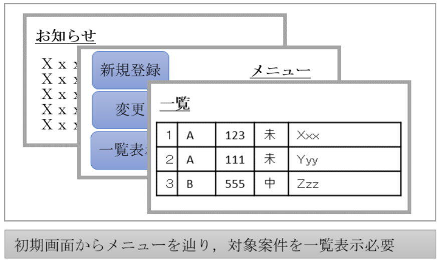 初期画面からの一覧までの遷移