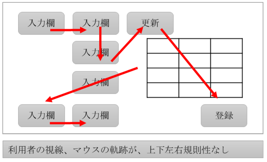 現状の詳細入力画面