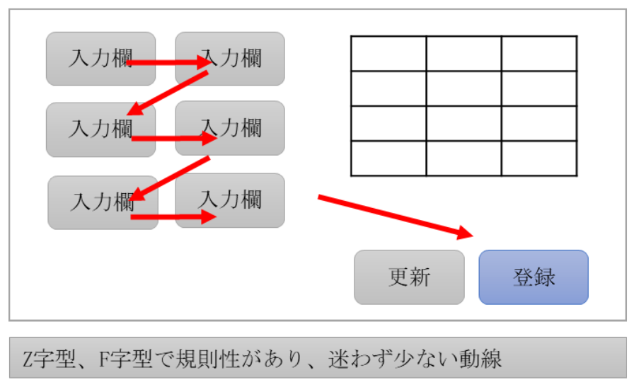 詳細入力画面の見直し案