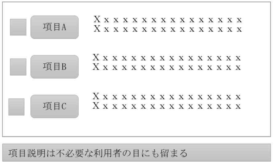 現状の項目説明