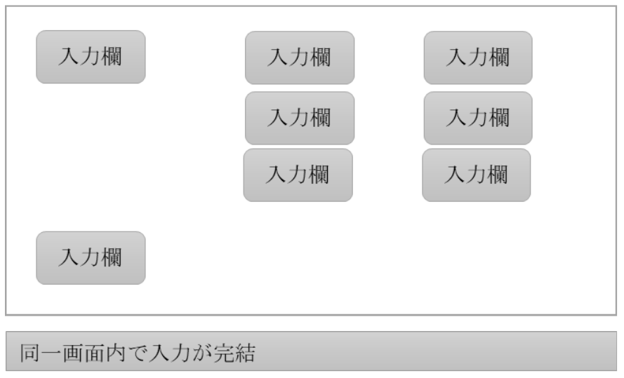 サブ画面をなくした見直し