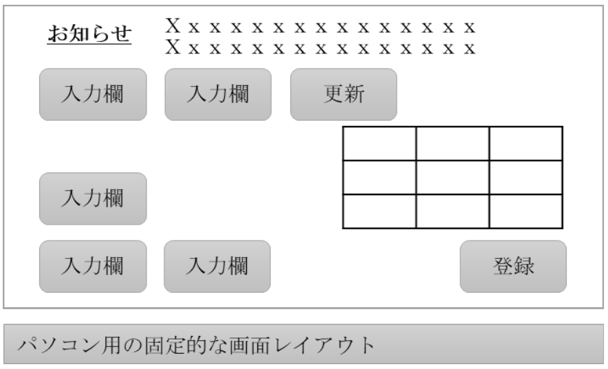 現状のパソコン画面用レイアウト