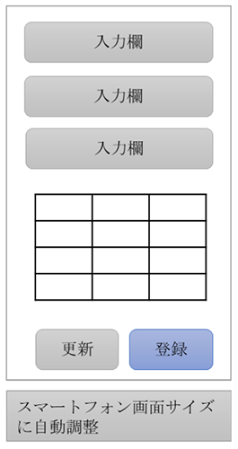 スマートフォン画面への対応