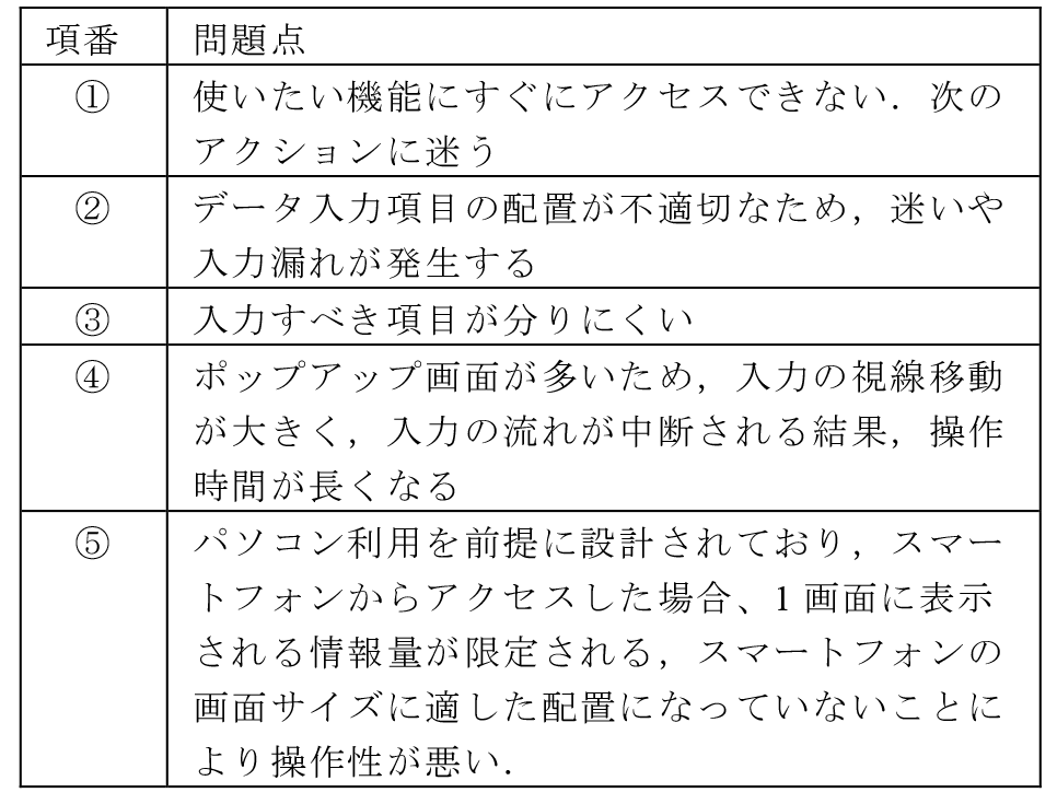 操作性の問題点