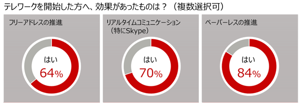 アンケート結果2