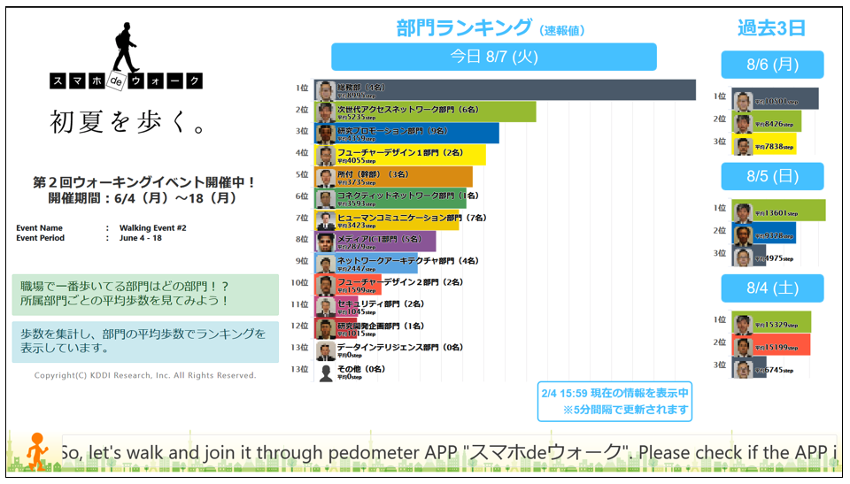 部署間ランキング