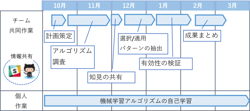 演習スケジュール