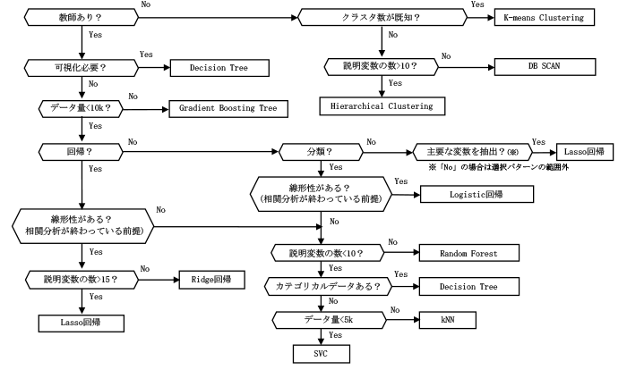 選択パターン