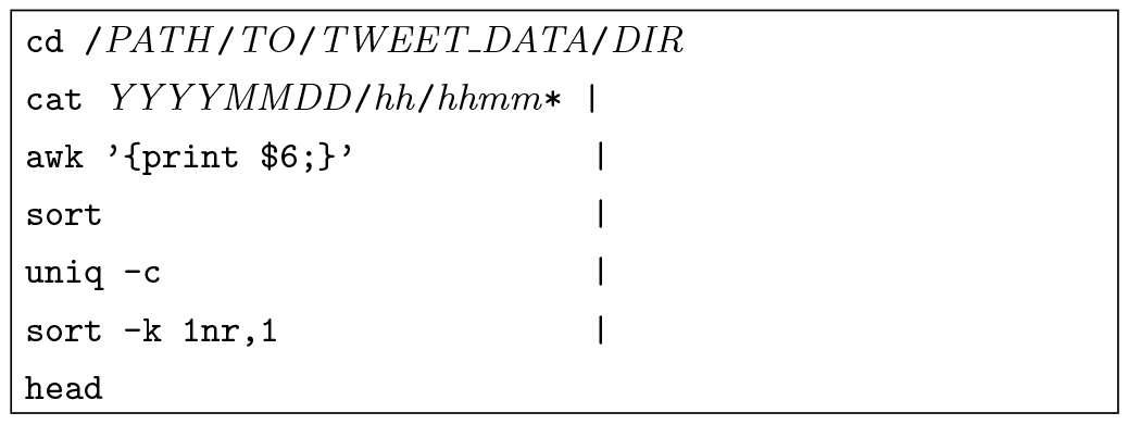 2極大点の原因になったリツイート文を調べるコマンド