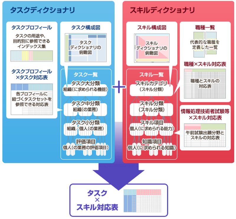 IPA iCDオフィシャルサイト