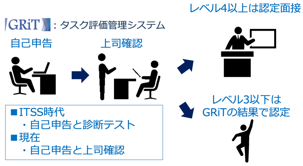 認定制度の概要