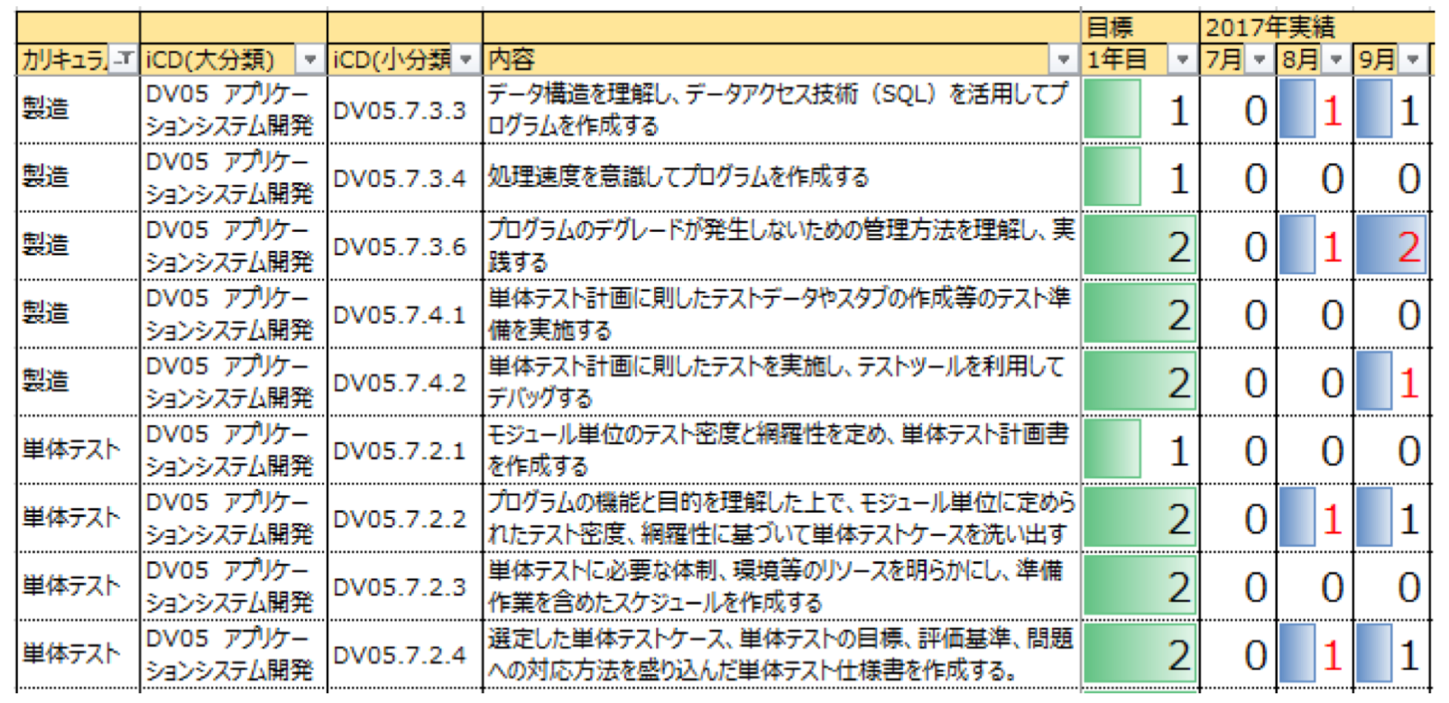 GRiTランクアップ確認表（抜粋）