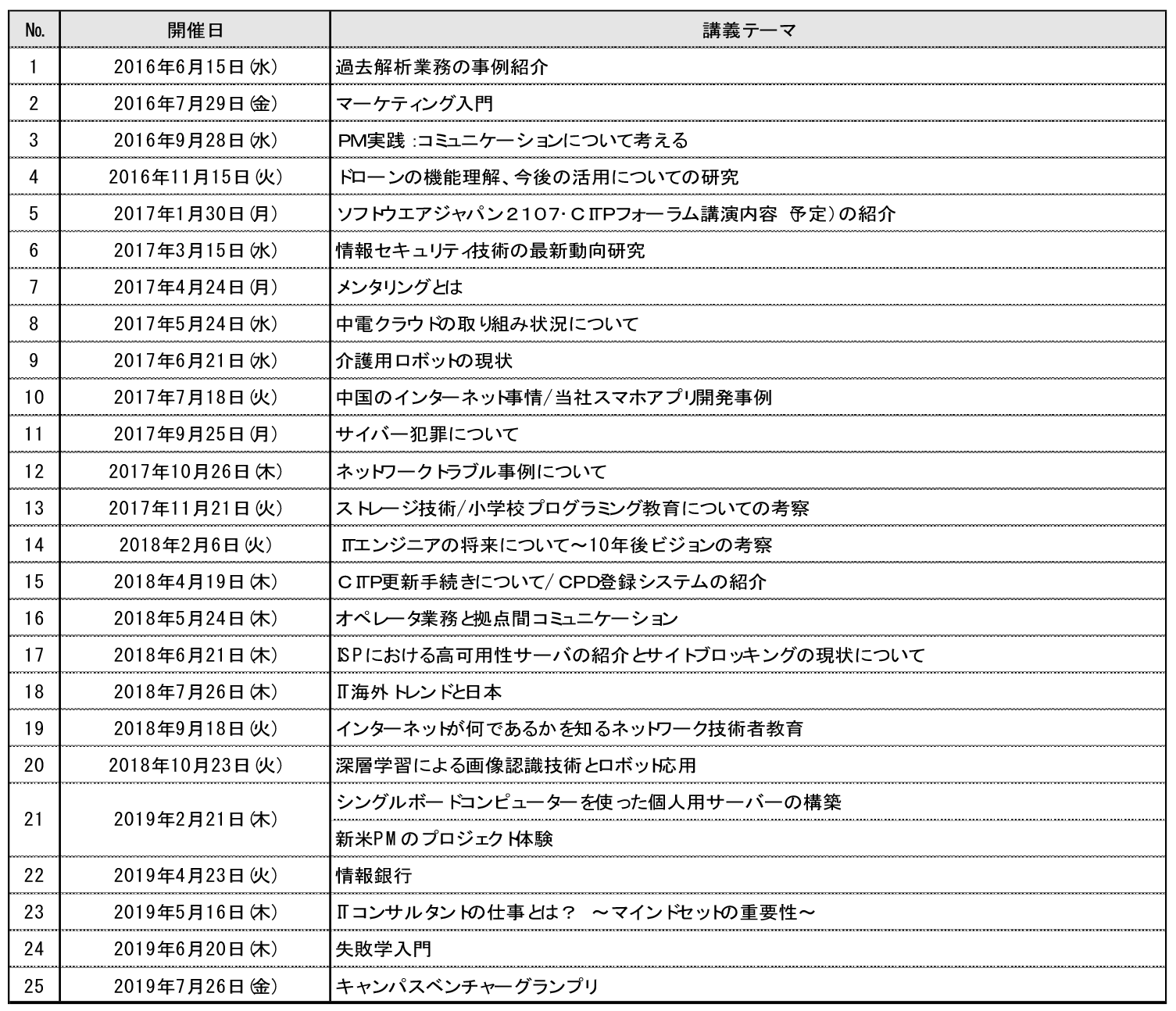 社内コミュニティ活動