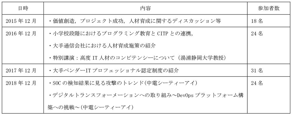 CITPコミュニティinNAGOYAの開催実績