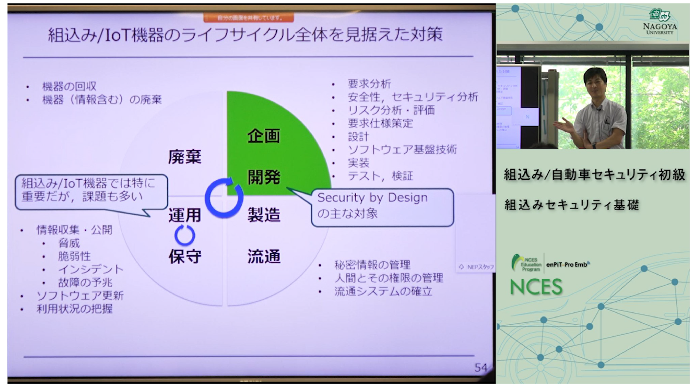 講義のe-Learningコンテンツ例