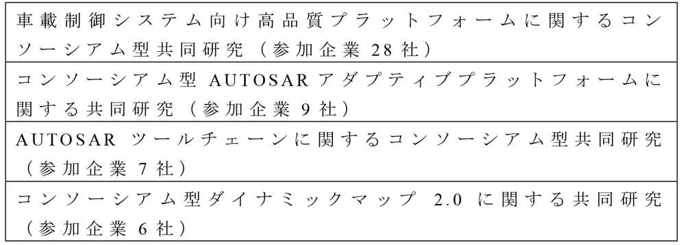 NCESのコンソーシアム型共同研究の例