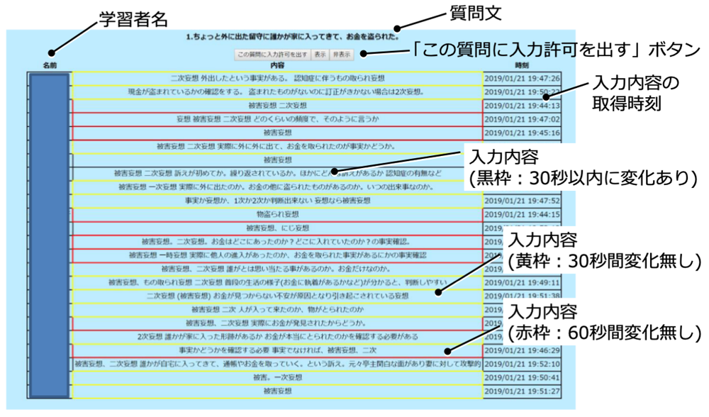 講師用の画面