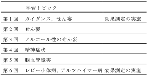 開催した認知症見立て塾の情報