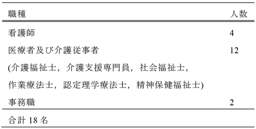 資格でカテゴリ分けした参加者の属性