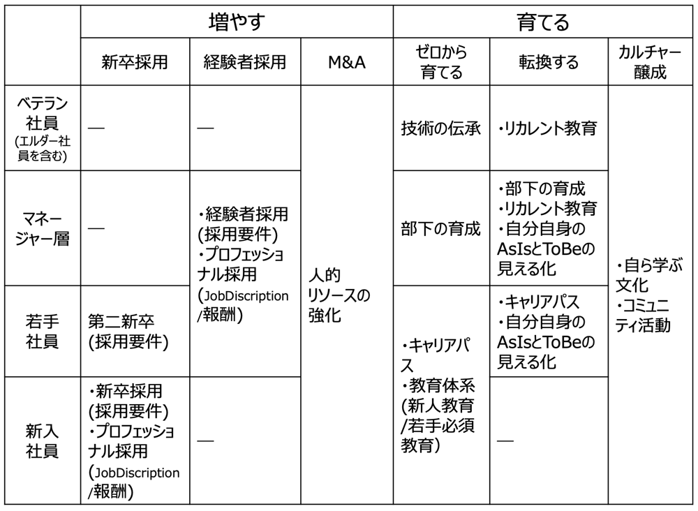 DX時代に求められる技術者育成施策─日立におけるデータ