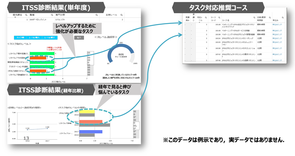 個人レポートの出力イメージ