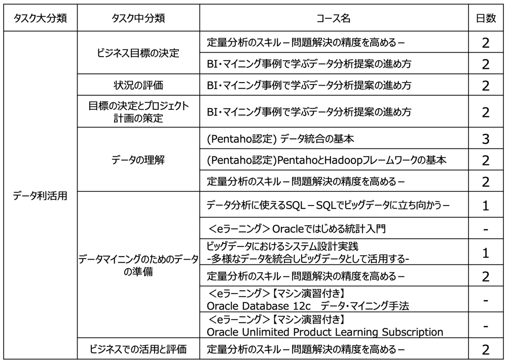 株）日立アカデミー データサイエンティスト向け研修（抜粋）