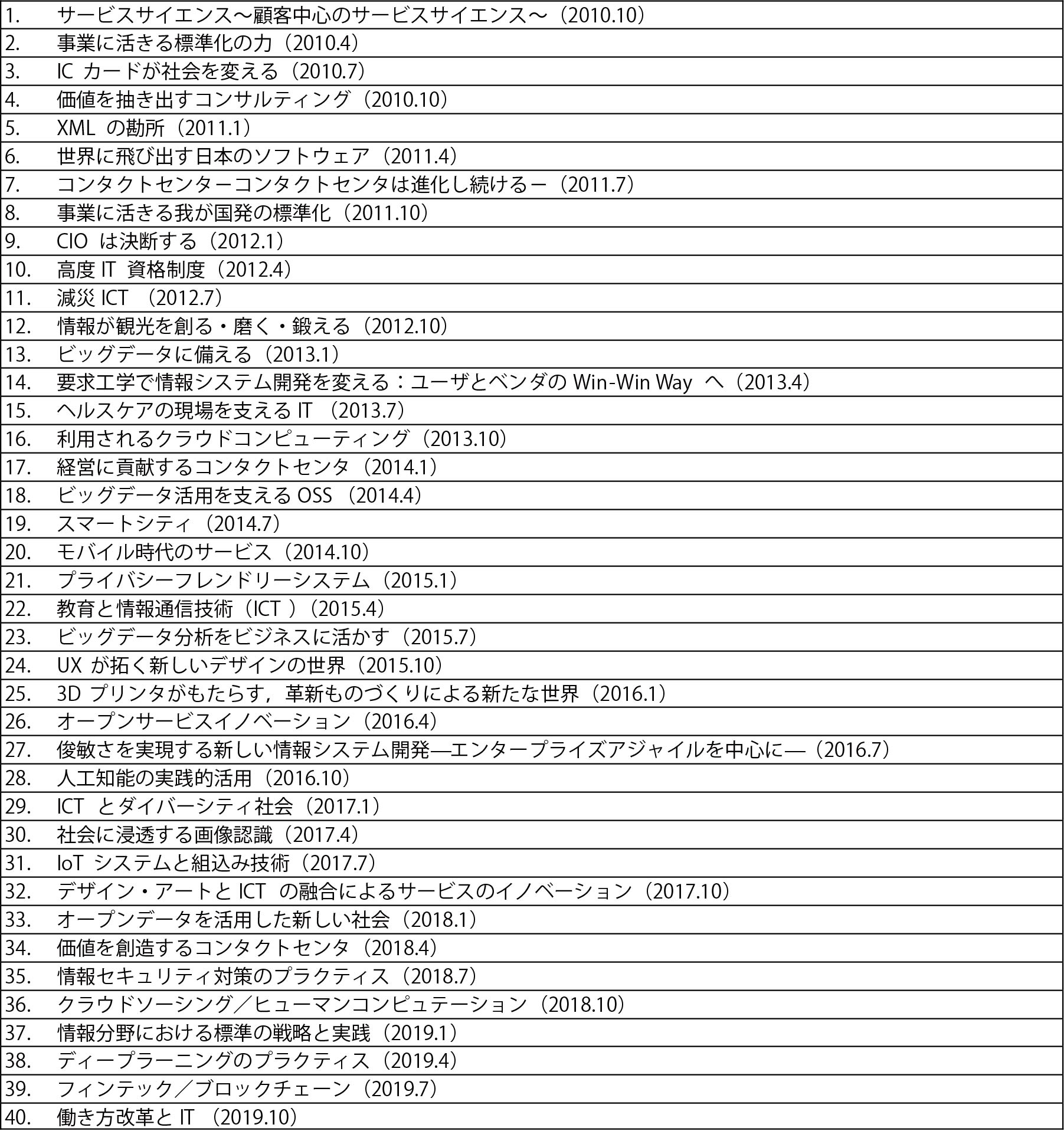 デジタルプラクティス特集テーマ