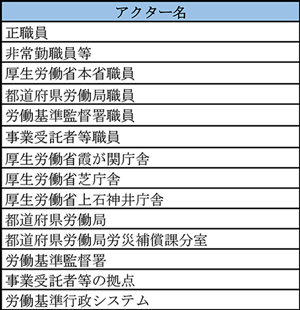 SRS3中の定義されていたアクター名