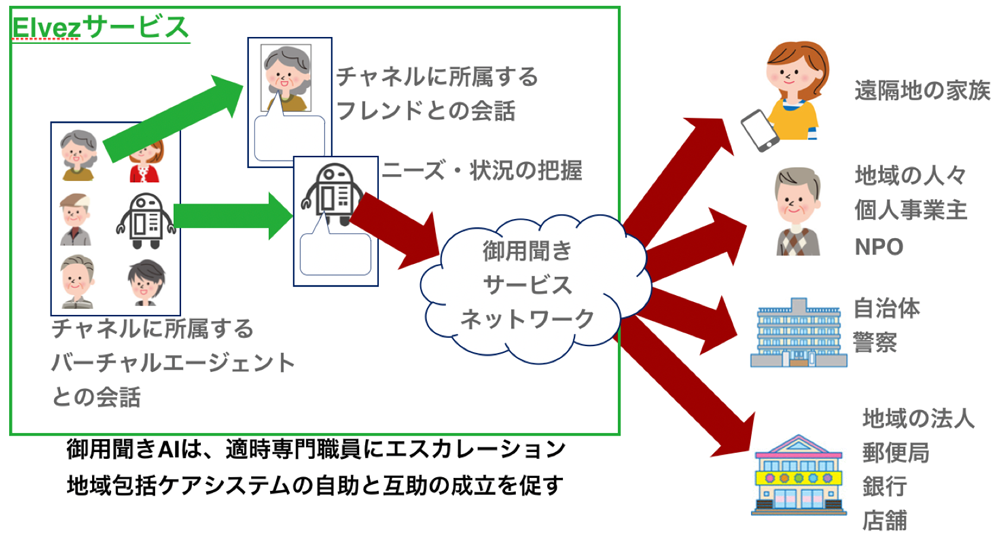 本研究が目指す社会のあり方