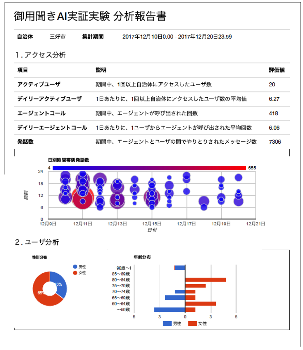 徳島県三好市実証実験分析報告書スクリーンショット